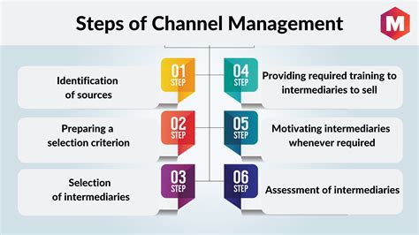 chanel strategy marketing|channel management strategy examples.